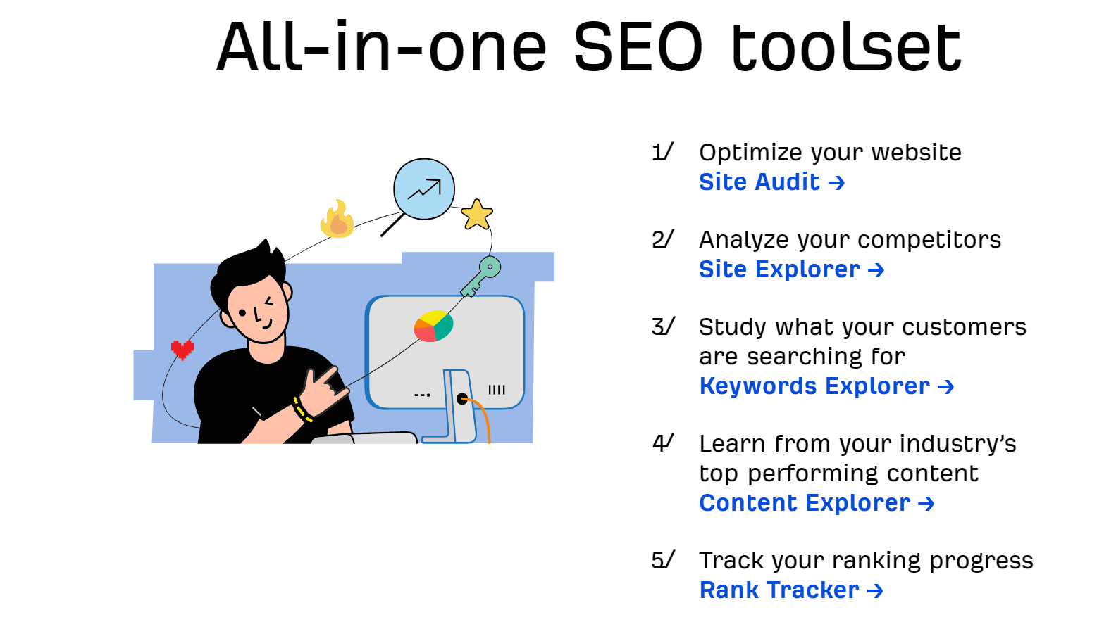 ahrefs all-in-one seo