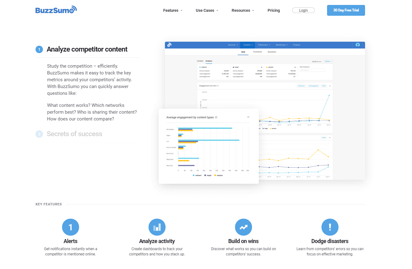 buzzsumo content strategy