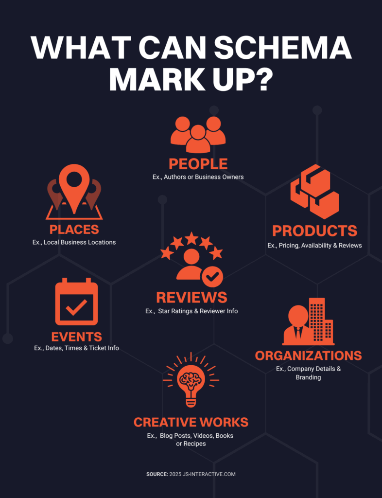 schema markup ai overviews