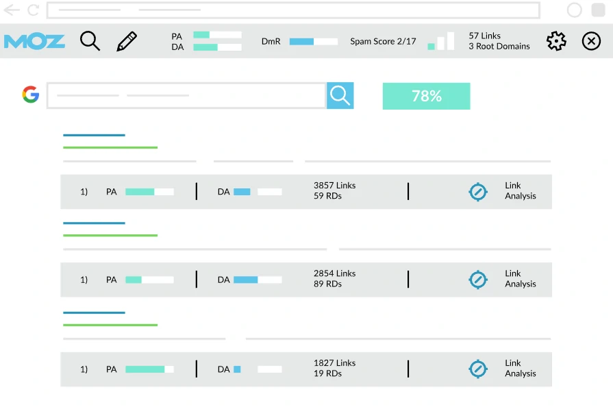 MozBar Domain and Page Analysis