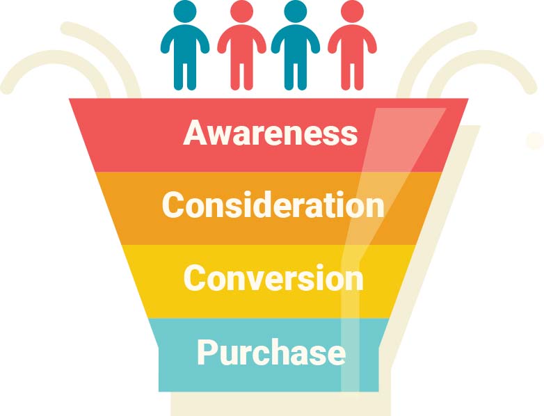 simple marketing funnel