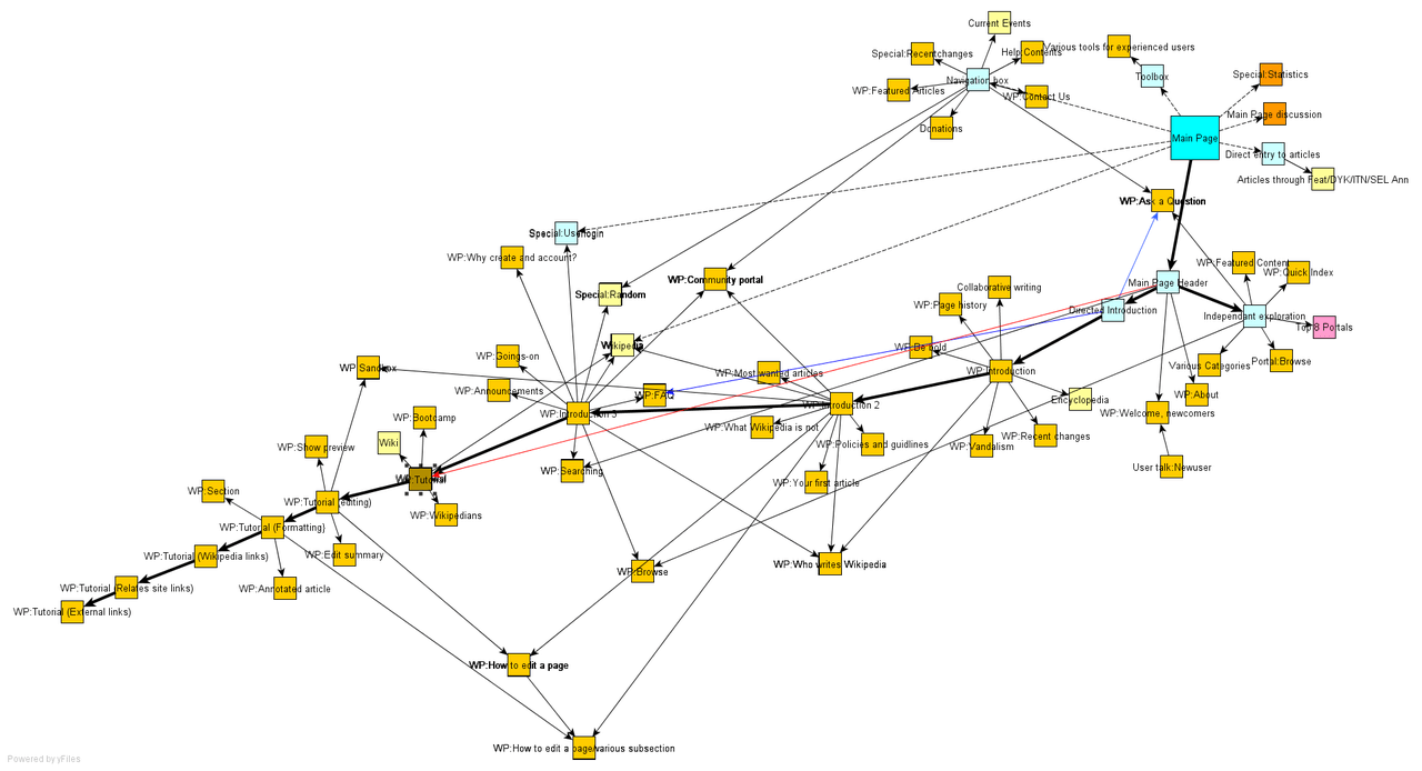 html website structure