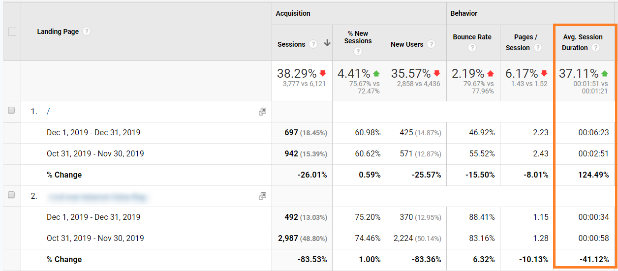 average session duration google