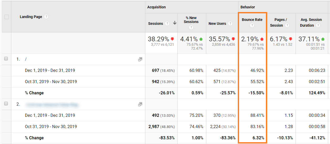 bounce rate google