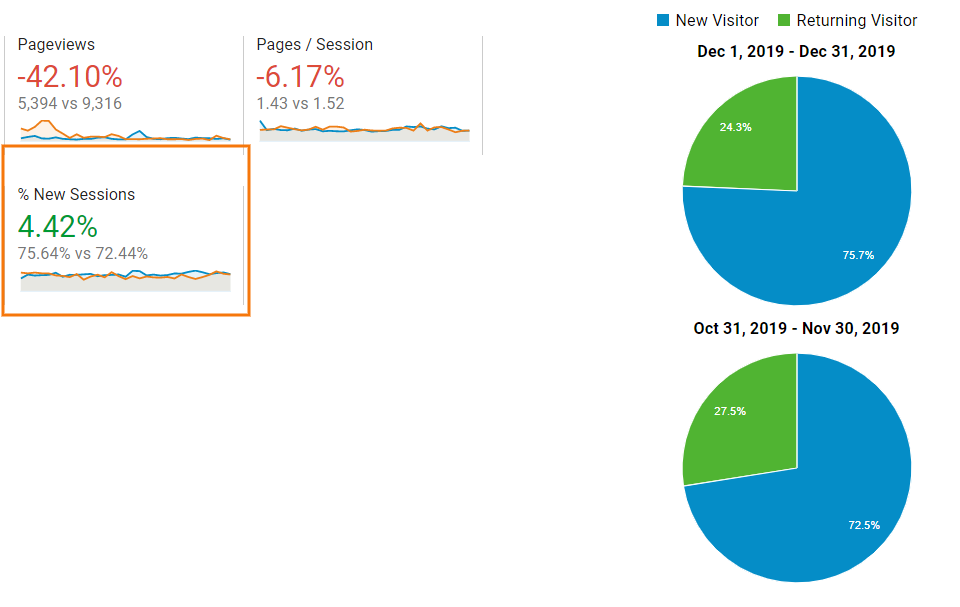 google new returning visitors