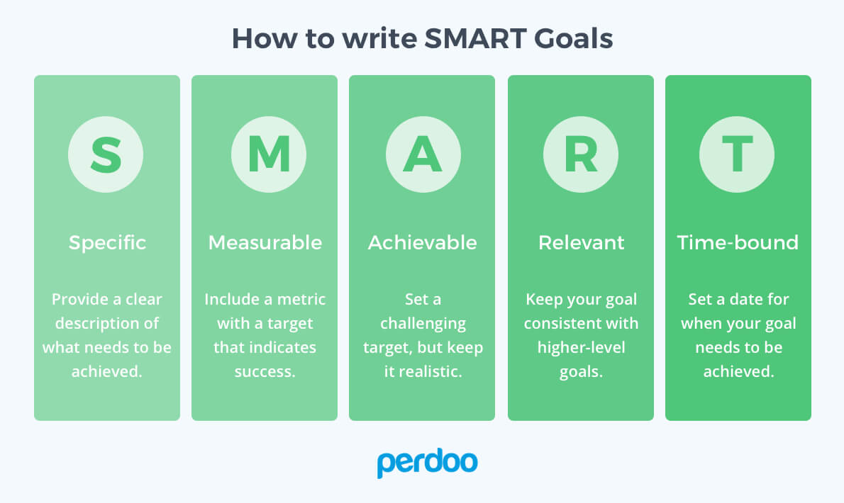 how to write smart goals