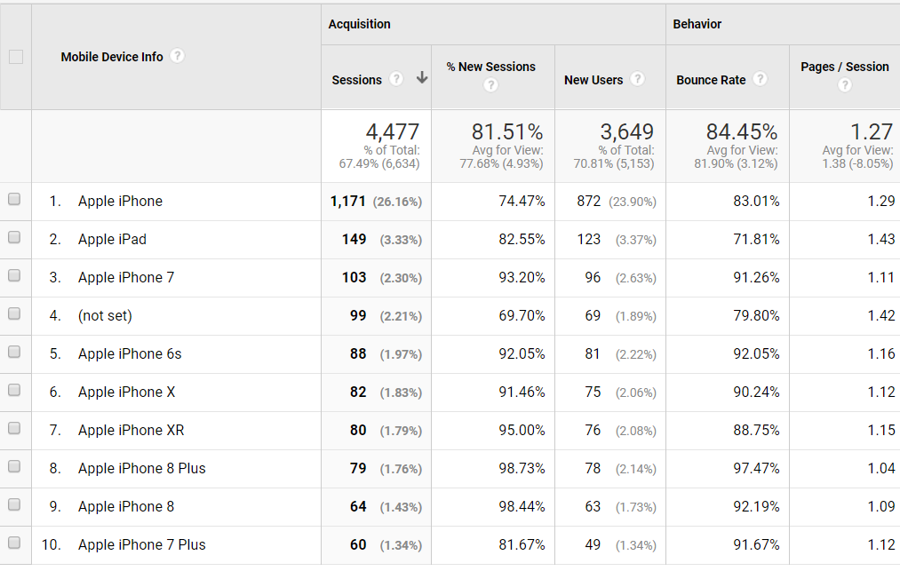 mobile metrics google