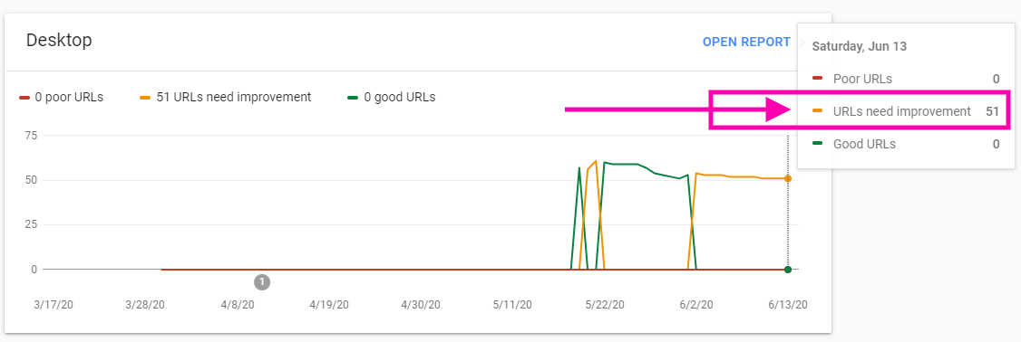 optimize core vitals