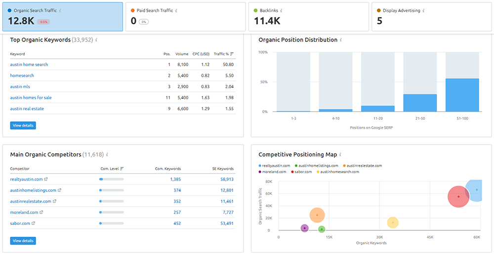 top competitor analysis report