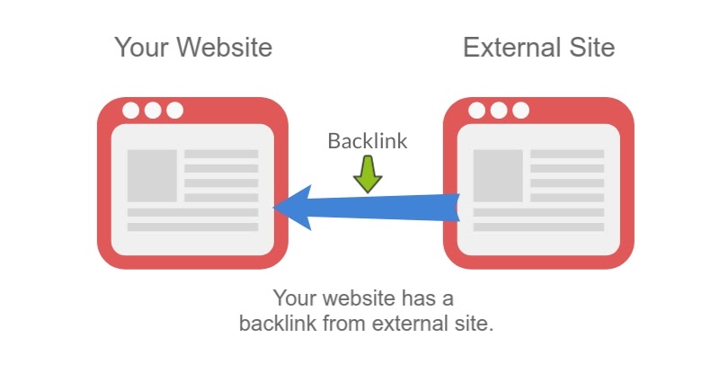 backlinks seo website