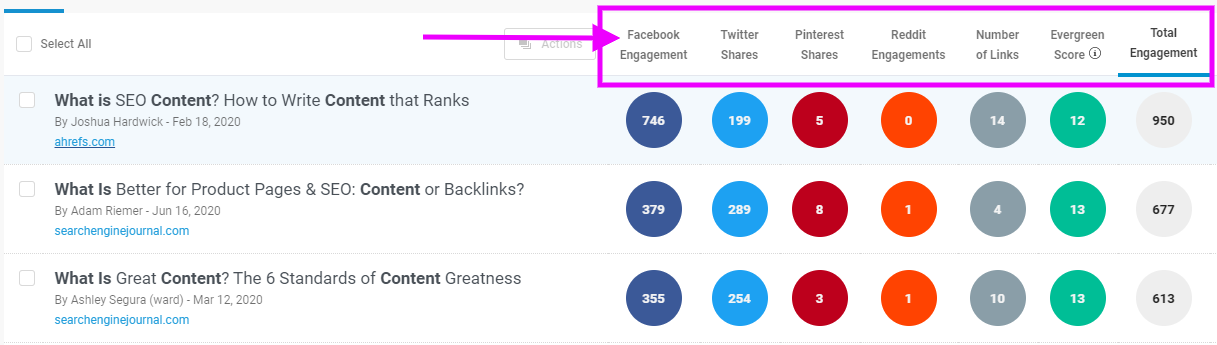 buzzsumo content ideas