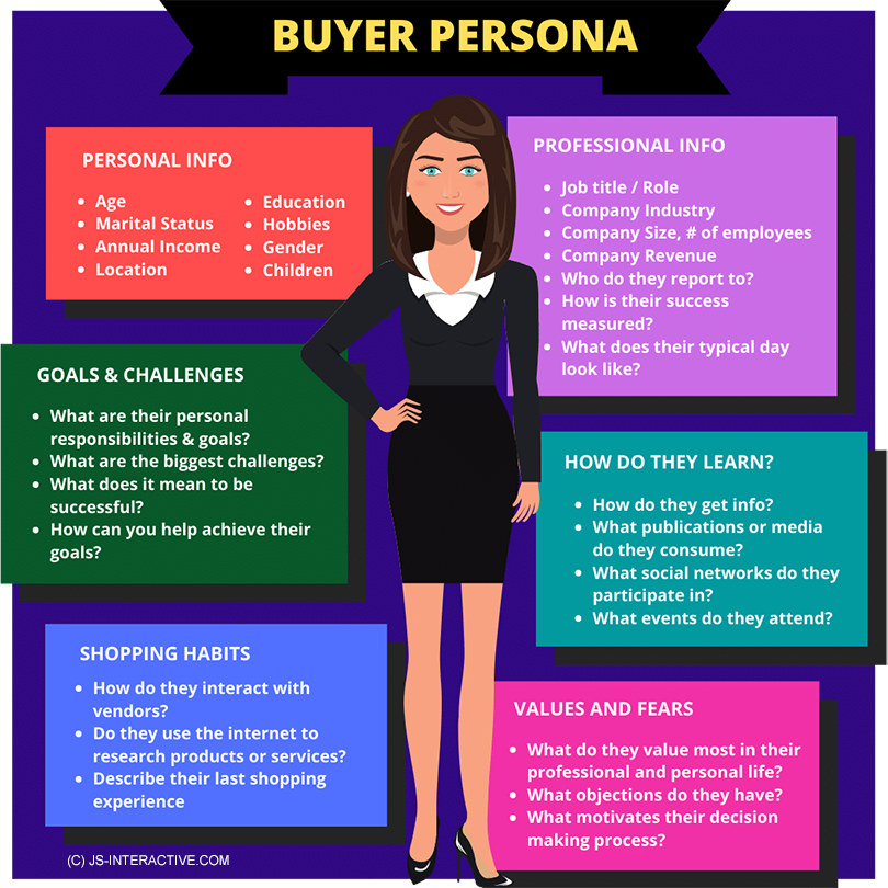 define buyer persona