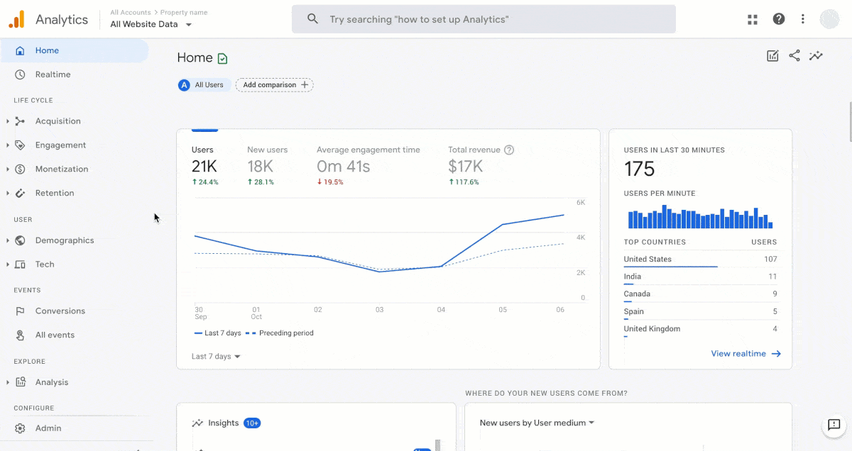 google analytics 4 reporting