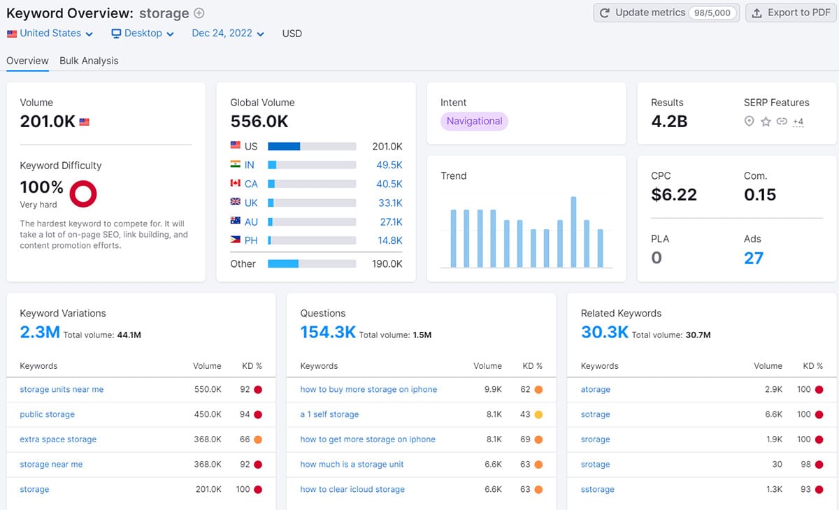 keyword research storage