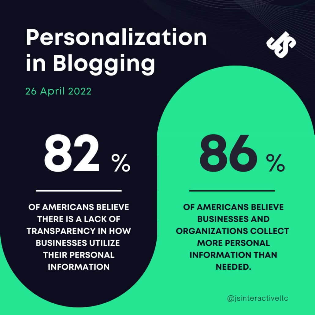 personalization of blogging