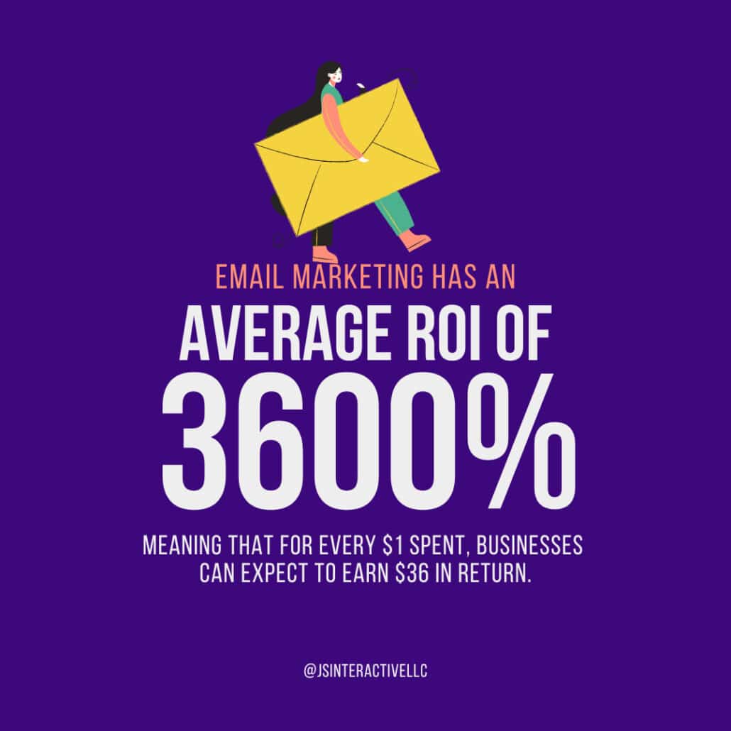 email marketing roi