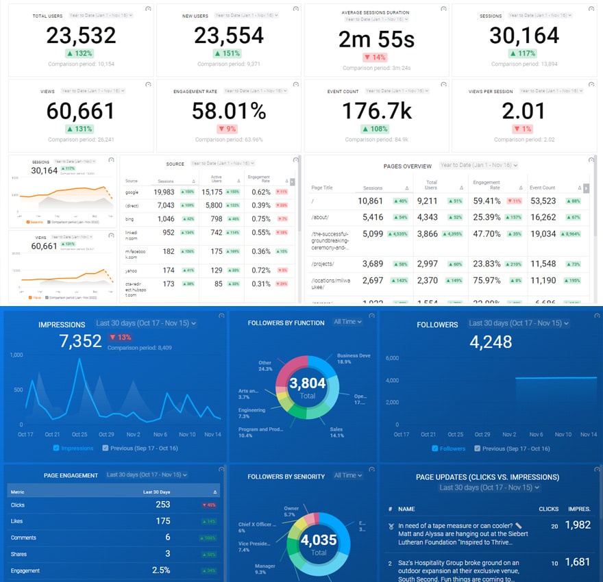 advanced seo reports