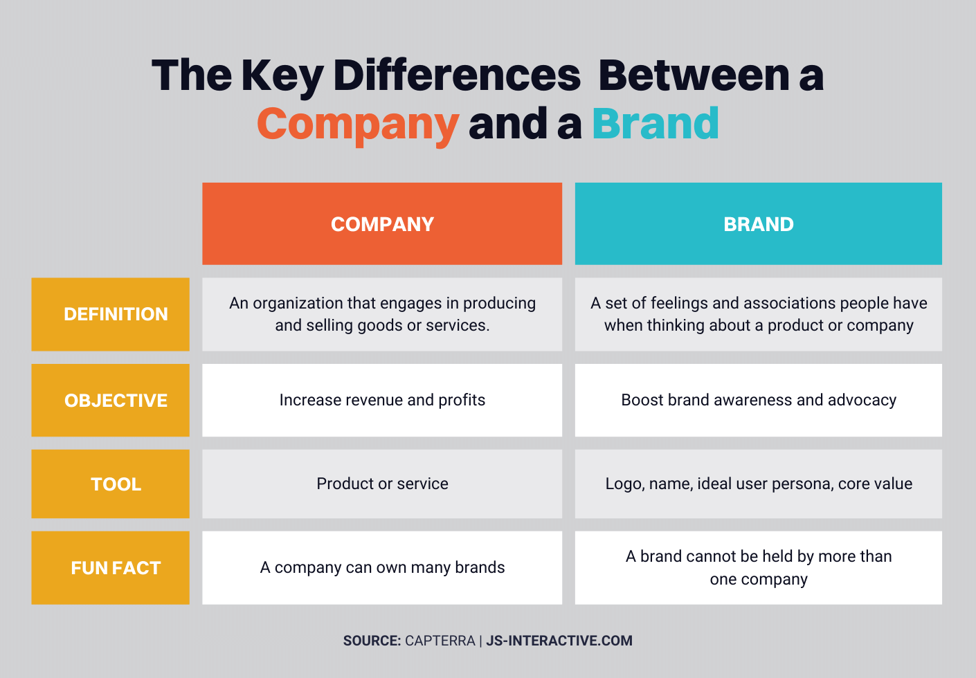 Brand Differences Why Strong Brands Will Win Digital Marketing in 2024 | JS Interactive