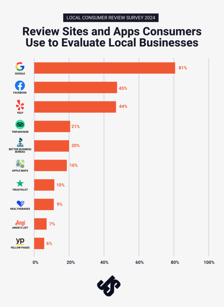 Local SEO Statistics: A Comprehensive Look at Local Search Stats