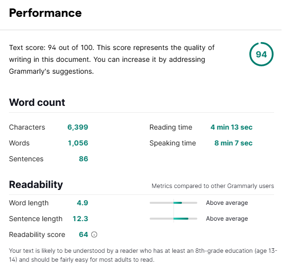 grammarly ai content performance