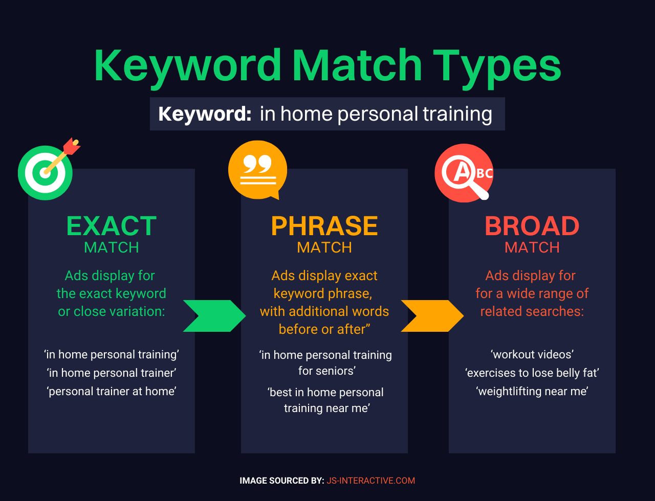 keyword match types google ads