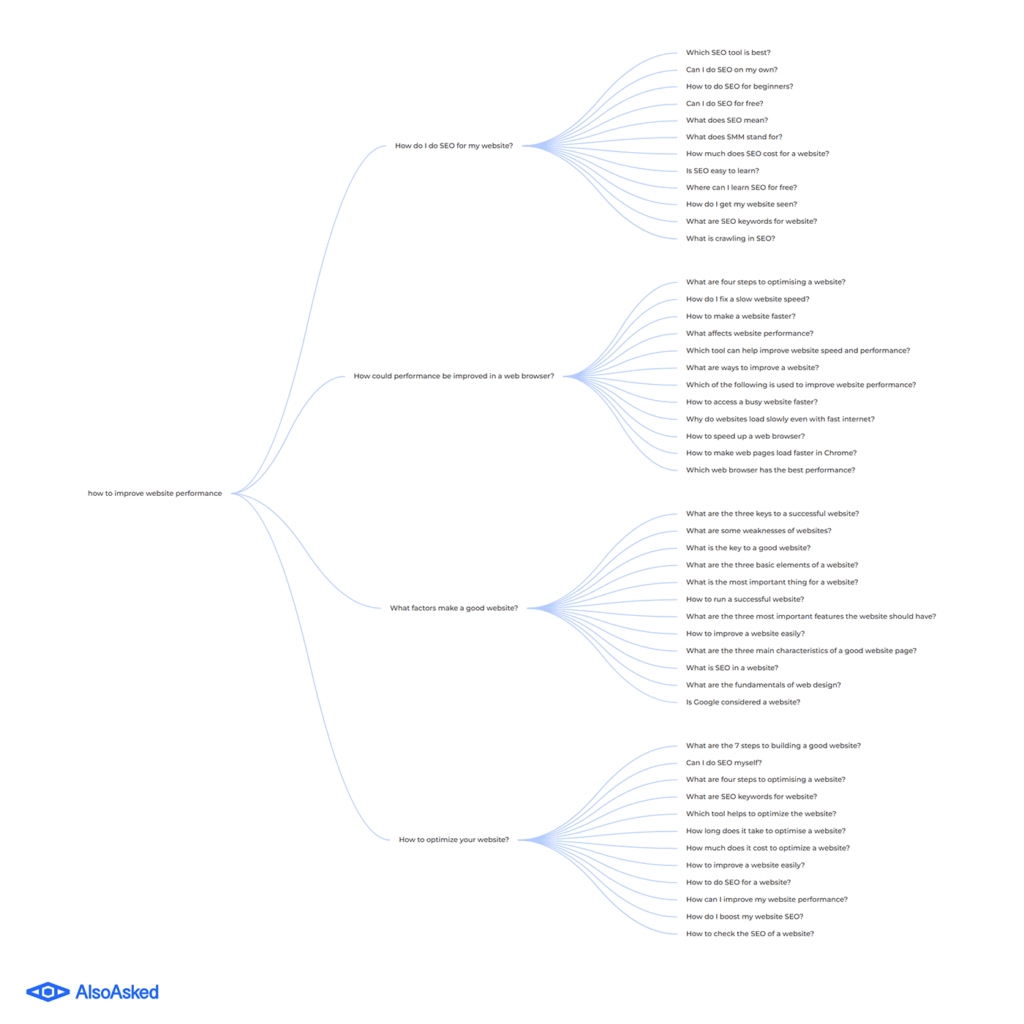 alsoasked how to improve website-performance
