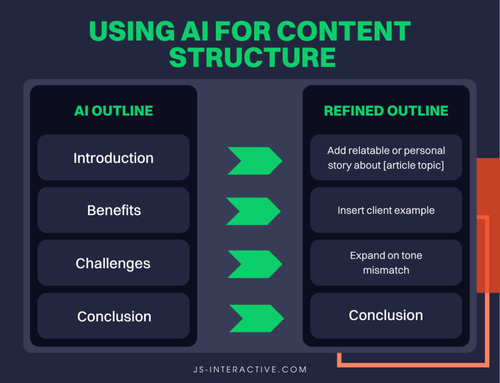 using ai for content structure