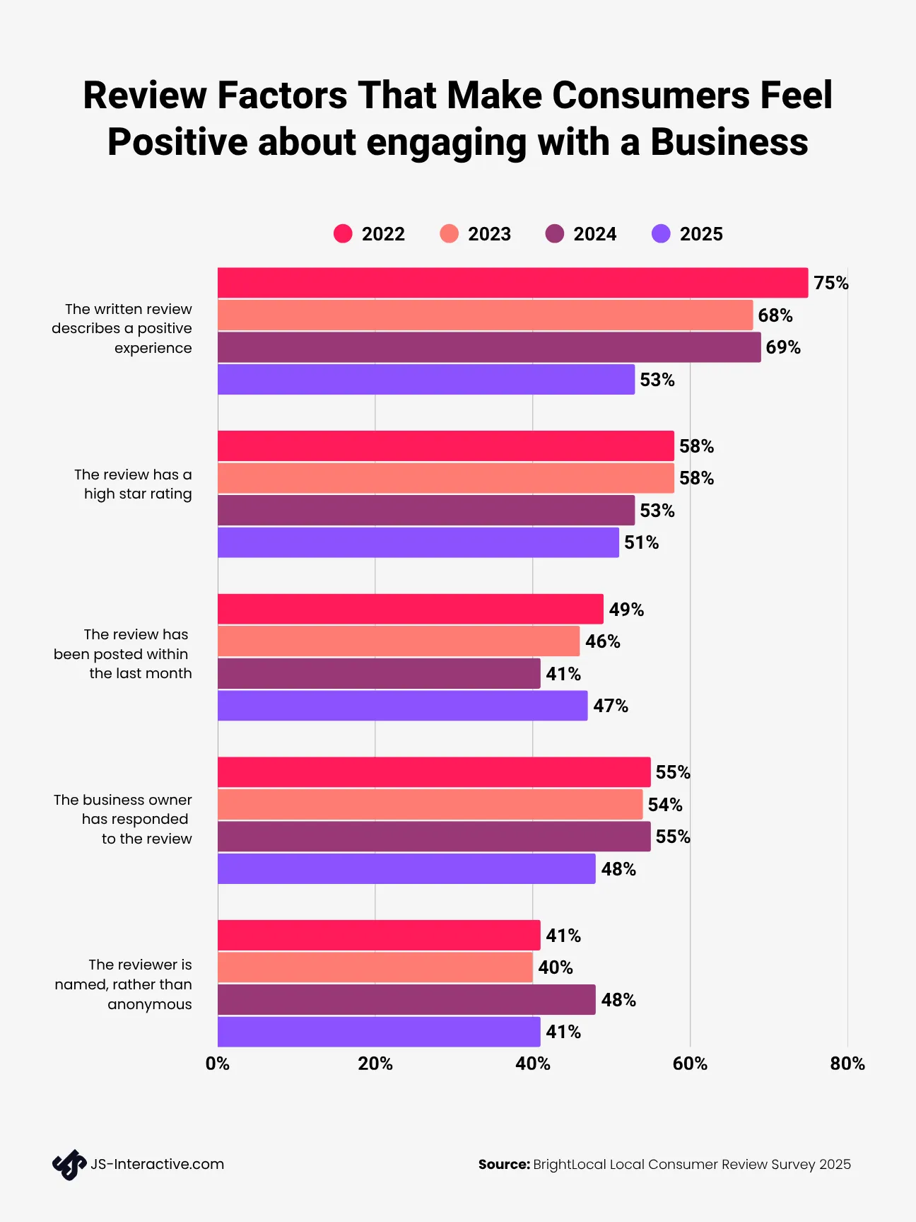 review factors influencing buyers