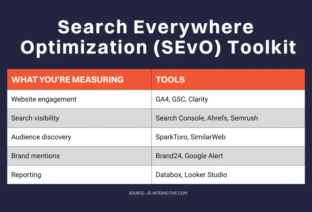 search everywhere optimization toolkit