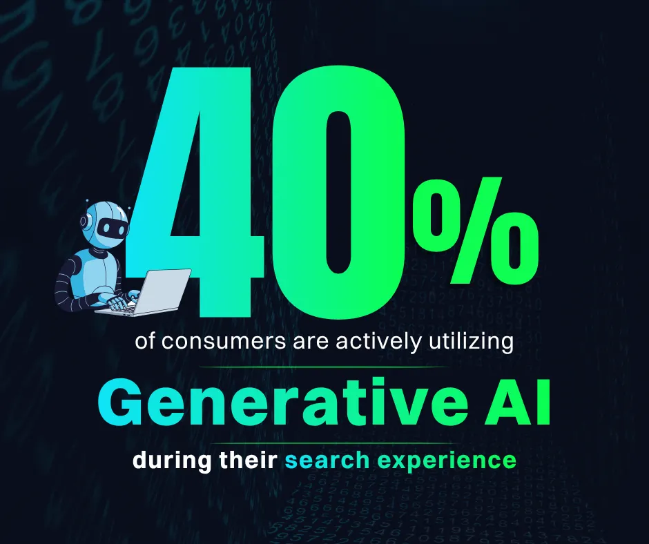 consumers using generative ai